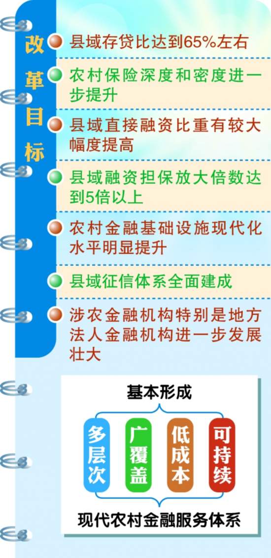 普惠金融 缓解农民贷款难(图)