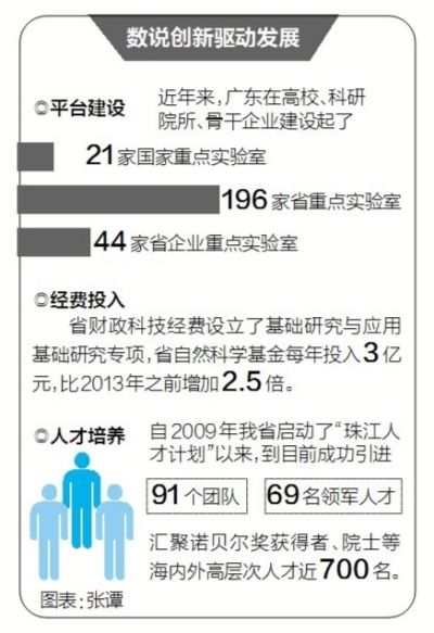 广东创新驱动发展如何破题?代表建议补足短