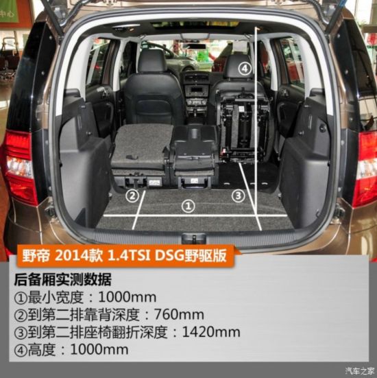 Ϻ˹´ Ұ 2014 1.4TSI DSGҰ