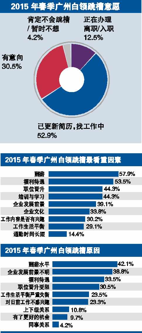 调研招聘_调查 如何解决 有人没活干 有活没人干 矛盾(4)
