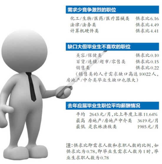 华西村人均收入_广西南宁人均收入(3)