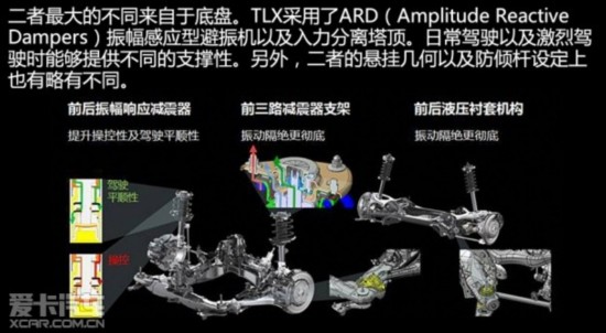 ک2015کTLX