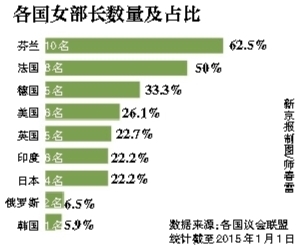 19年世界人口排名_世界人口增长进程-70亿 地球如何承受人口之重