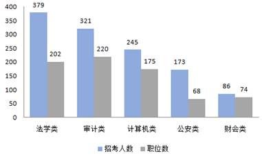 中国人口数量变化图_吉林省的人口数量