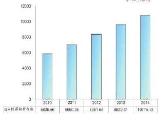 重庆两江新区统计公报gdp_2019年重庆统计公报 GDP总量23606亿 常住人口增加22.53万