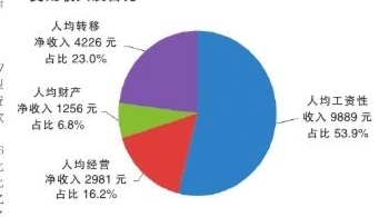 收入证明_国民经济收入(3)