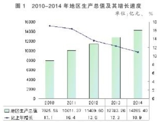 2014年重庆市国民经济和社会发展统计公报