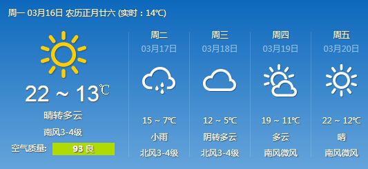 山东明天部分地区迎小雨气温下降 周四气温重