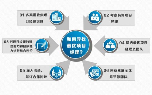 装饰项目经理_装饰公司项目经理收入(2)