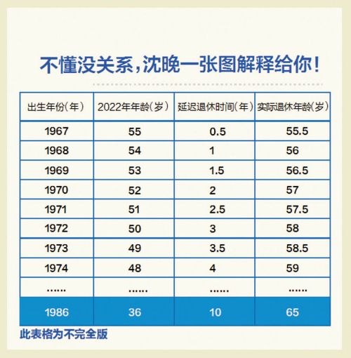 延迟退休来了 你准备好了吗?--辽宁频道--人民网