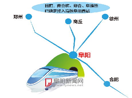 阜阳至淮北城际铁路确定接入 高铁阜阳西站再