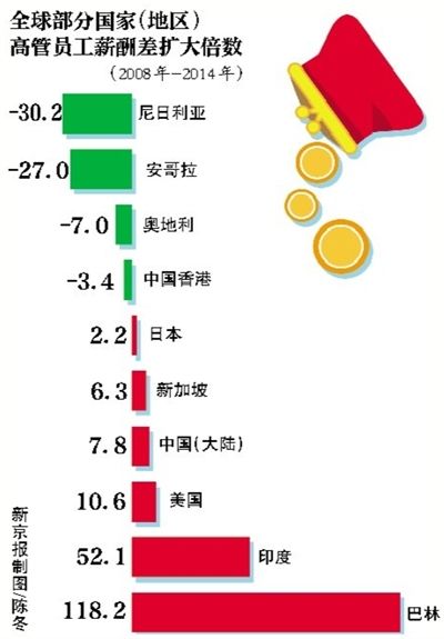 中石油大学_中石油收入差距(3)