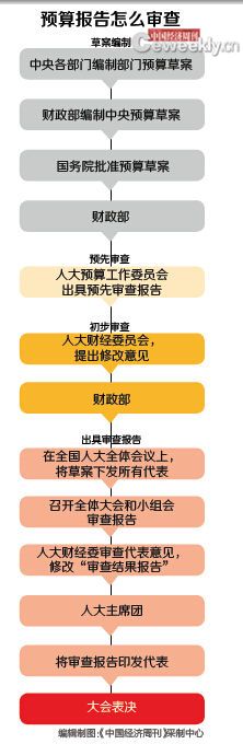 解讀2015年國家賬本：節能減排補助資金增40.4%