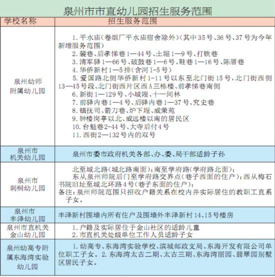 泉州秋季市直小学幼儿园招生方案出炉