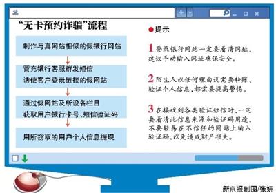 假银行网站套卡号验证码盗款 骗取200余万元