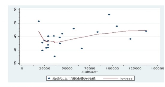 广东省廉情调查分析报告:基层反腐成效仍不明