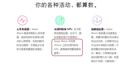 ڲ ϸApple Watch˴۵ 