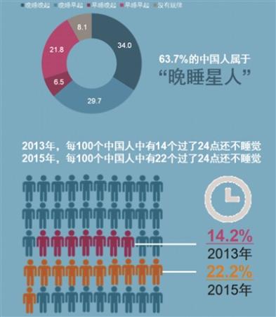 中国人口信息网_1.中国人口网 . 精英家教网