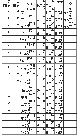 2019网大大学排行200_...国三年来在亚洲大学排行榜上入围高校数的变化