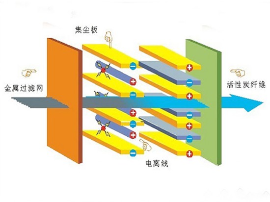静电原理也叫什么_静电消除器原理接线图(2)