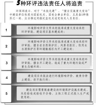 环保部将严惩环评未批先建擅自变动行为