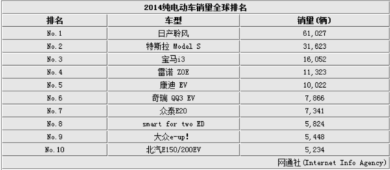 电动排名前十名_电动轿车排名前十名(3)