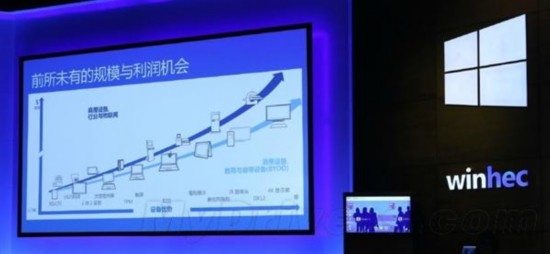 Windows 10新功能一覽：微軟下血本了 