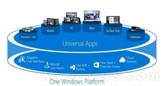 Windows 10新功能一覽：微軟下血本了 