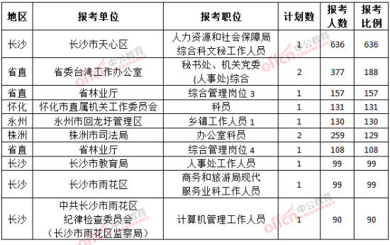 中国人口数量变化图_湖南省人口数量