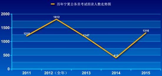 宁夏人口数量_中国人口(3)