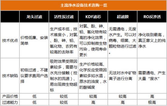 2015年将爆发？净水行业发展关键词解读 