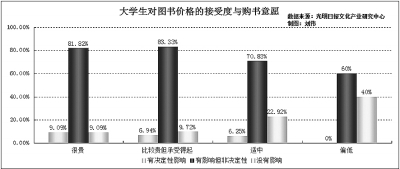 “互联网+”时期 大门生怎么样消耗文明