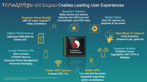 ͨ810оƬ ԱZ7 MaxiPhone 6