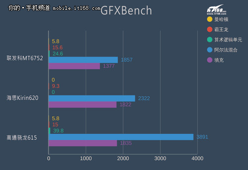 八核64處理器 Desire 826性能解析