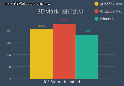 ͨ810оƬ ԱZ7 MaxiPhone 6