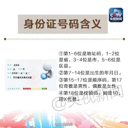 我国身份证重号者曾达168万 18位数字代表啥