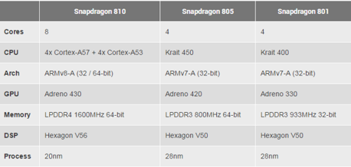 ͨ810оƬ ԱZ7 MaxiPhone 6