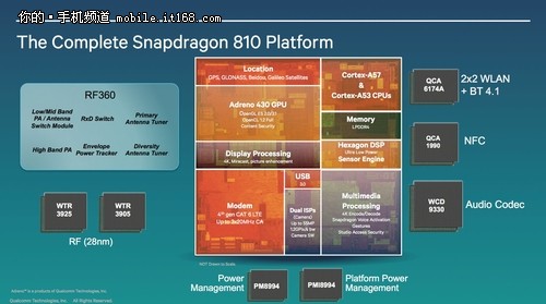 ͨ810оƬ ԱZ7 MaxiPhone 6