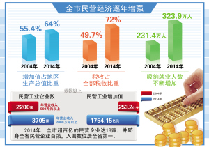 南通gdp水(2)
