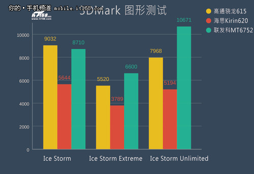 八核64處理器 Desire 826性能解析