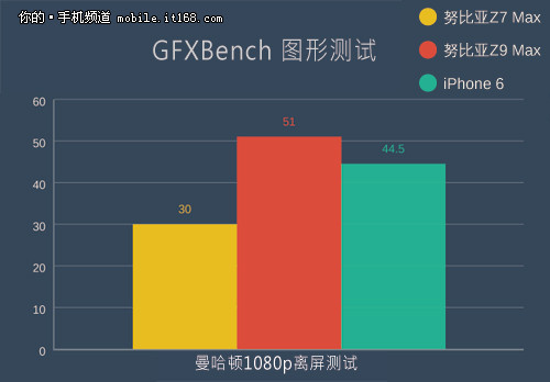 ͨ810оƬ ԱZ7 MaxiPhone 6