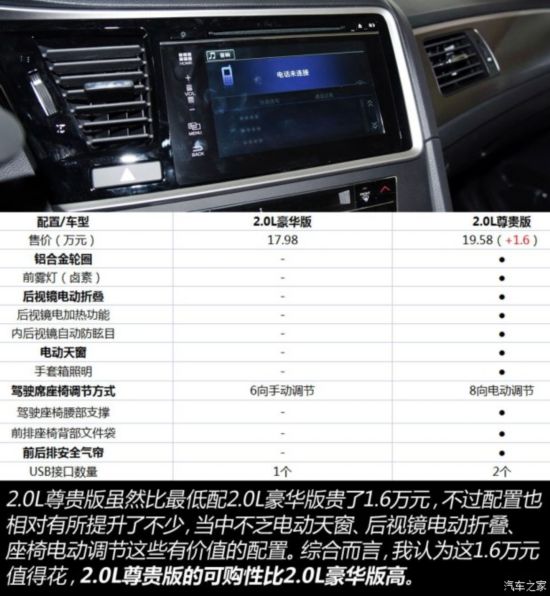 ���籾�� ˼��� 2015�� 2.0L ������