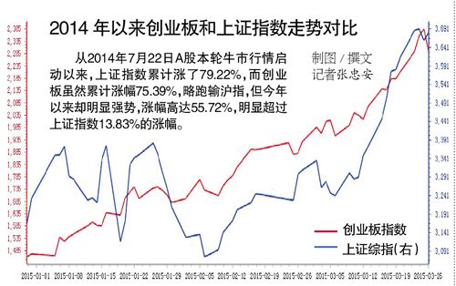 创业板35只个股跌停 全通教育教育了谁?