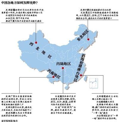 中國各地如何發揮優勢