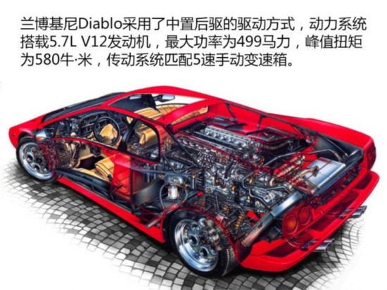 �������� Diablo 1993�� ������