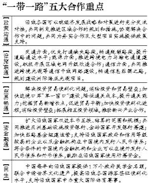 “一帶一路”五大合作重點