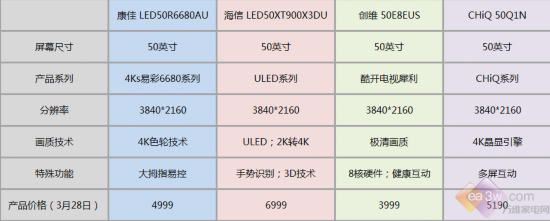 春季家装进行时 50吋热卖高清电视导购