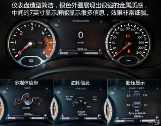 Jeep(����) ������ 2015�� ������
