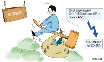 2014年中国拍卖蓝皮书发布成交额5556亿元下降20.6%