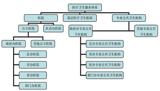 人口老龄化_千人口床位数